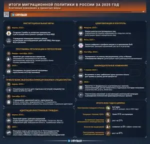Защита границ
