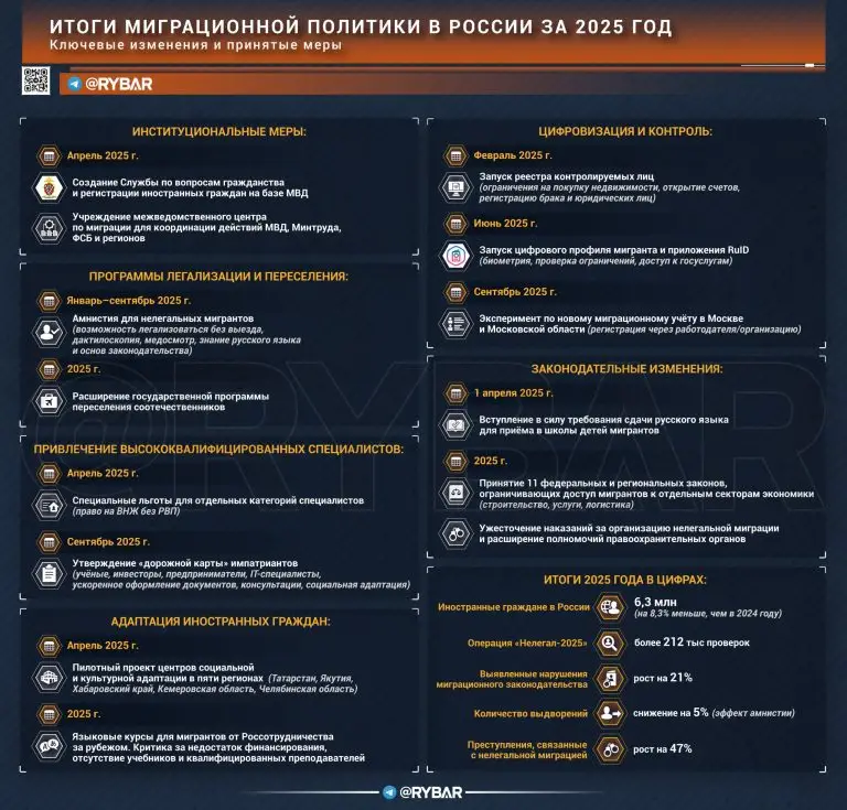 Защита границ