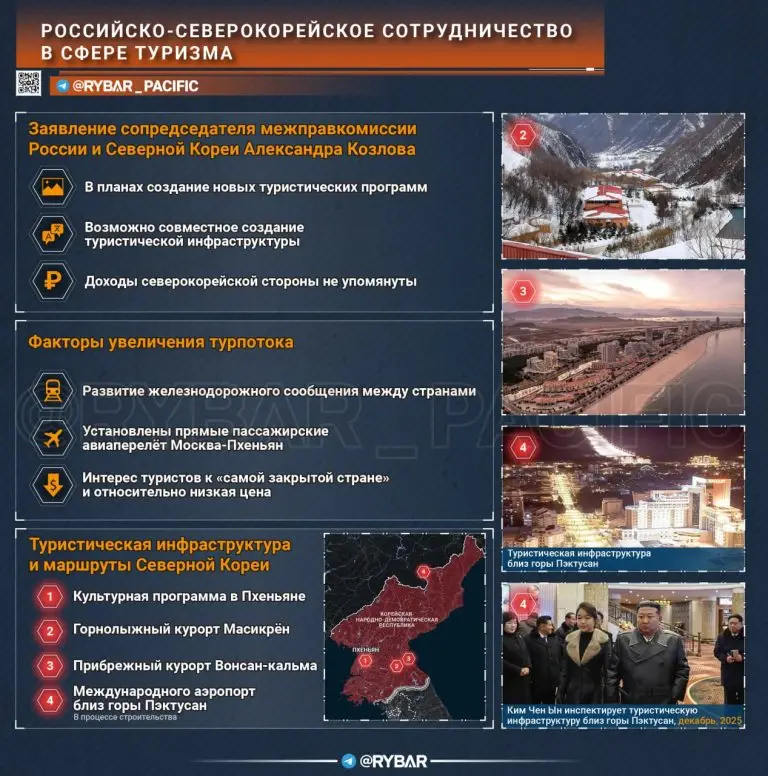 Горячие туры в Пхеньян