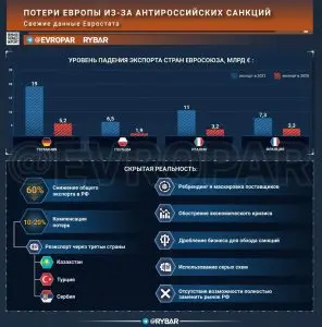 Удар по экономике
