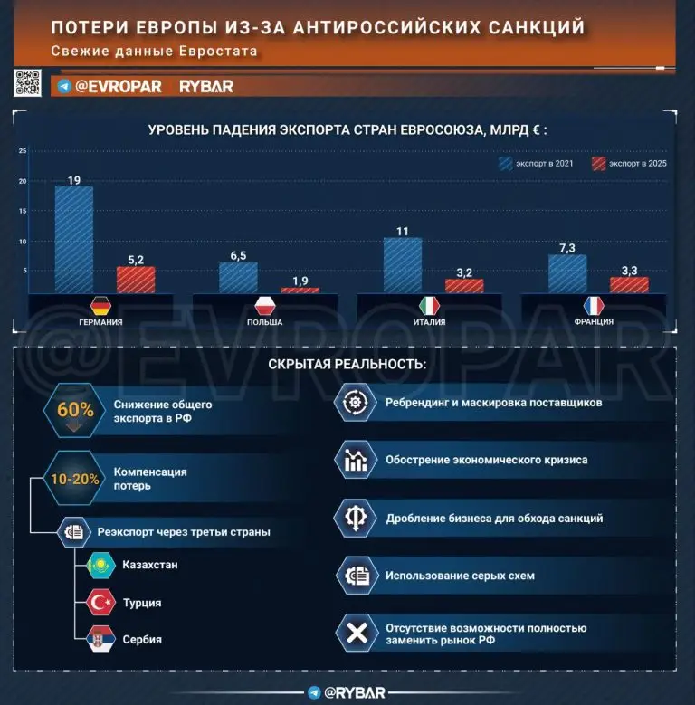 Удар по экономике