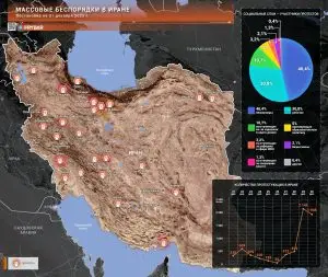 Беспорядки в Иране
