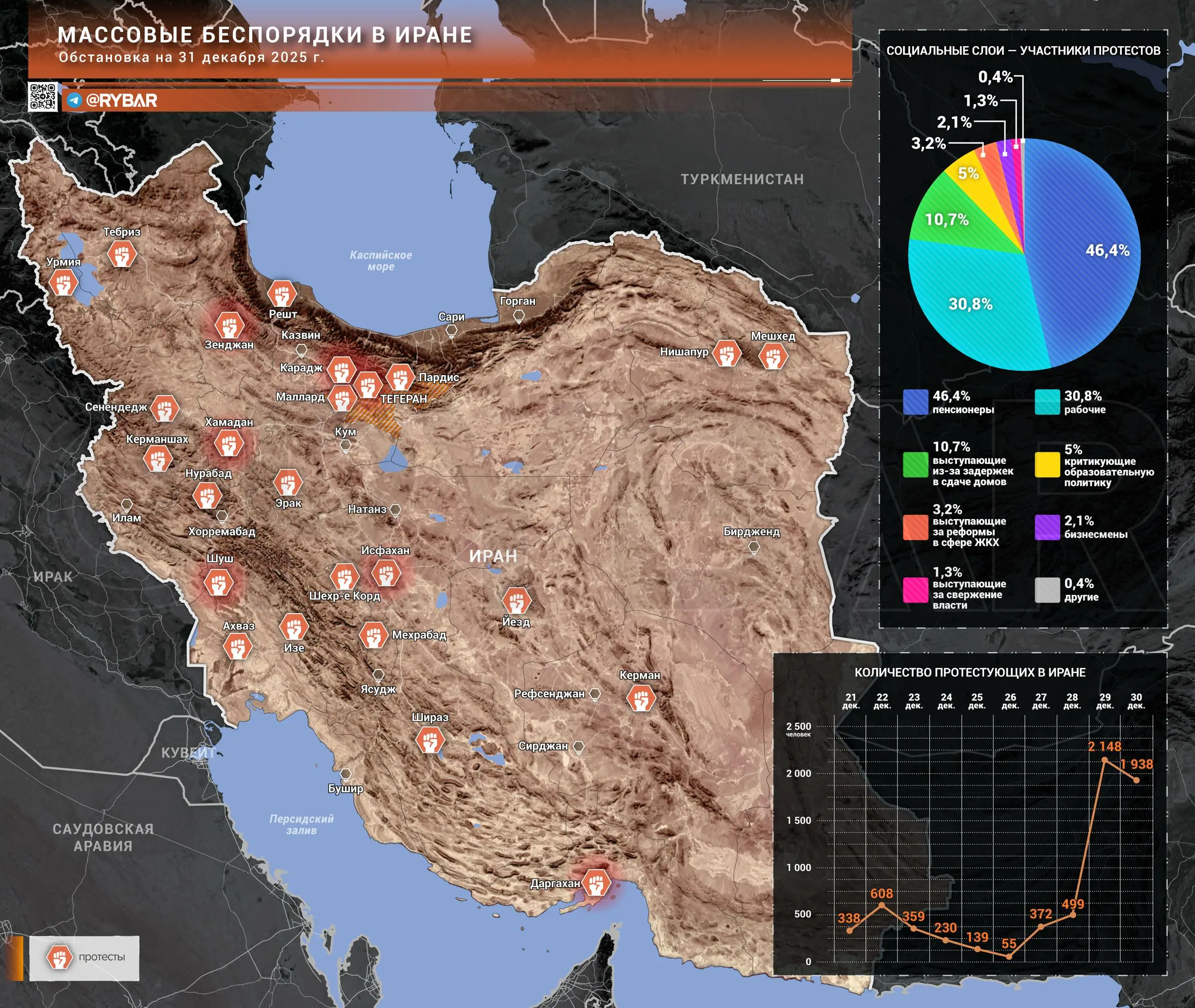 Беспорядки в Иране
