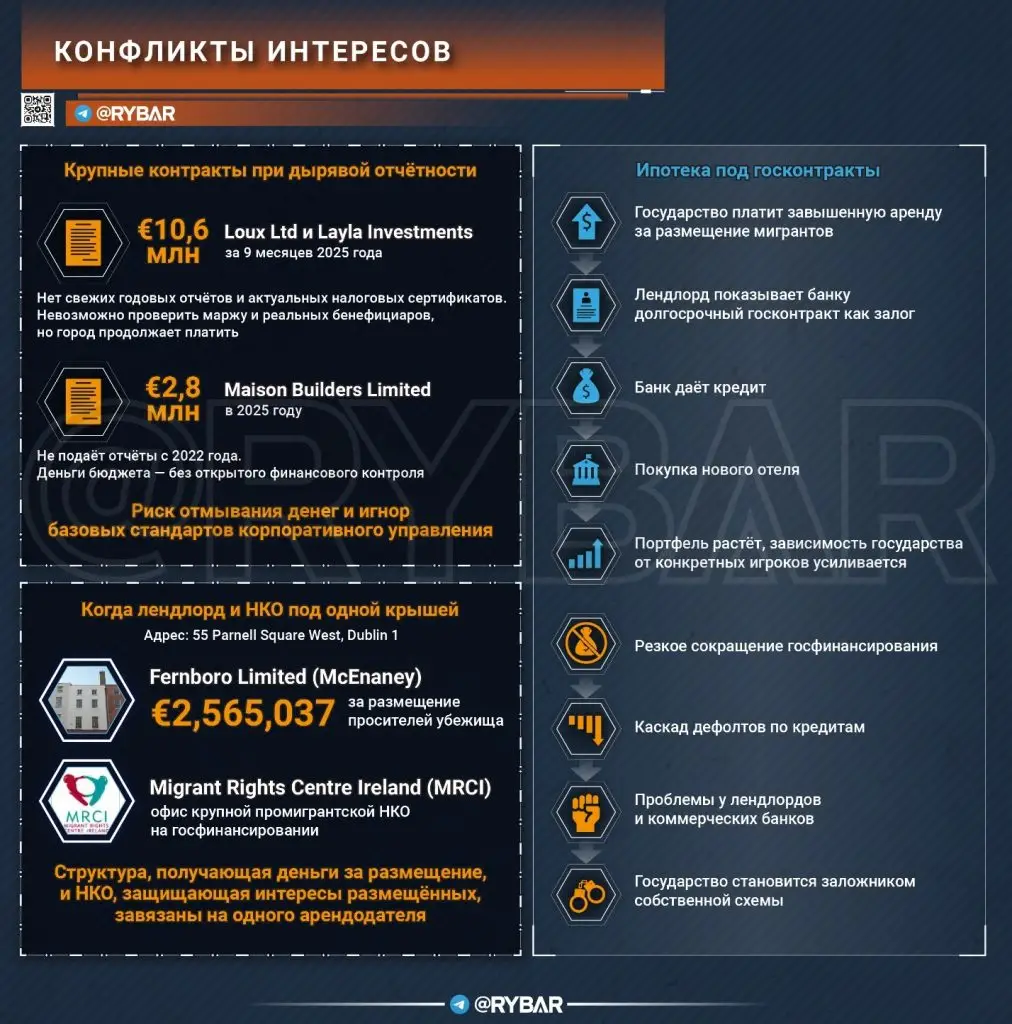 Система размещения по‑ирландски: государство платит, бизнес богатеет