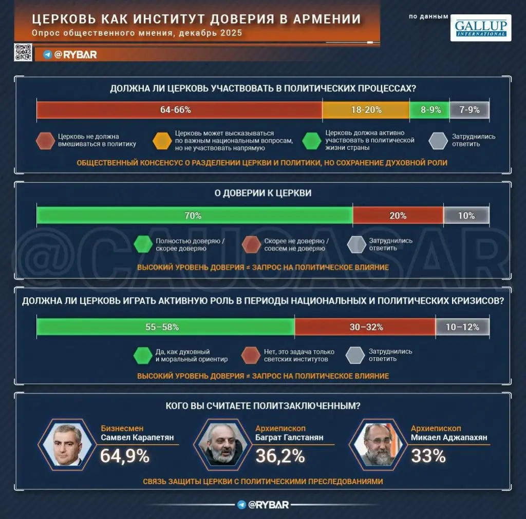 Ситуация вокруг Армянской церкви