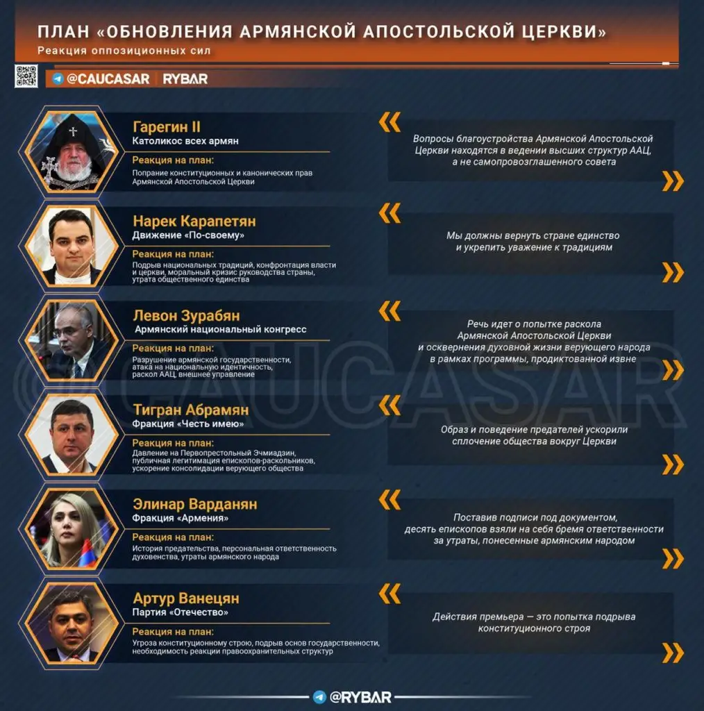 Ситуация вокруг Армянской церкви