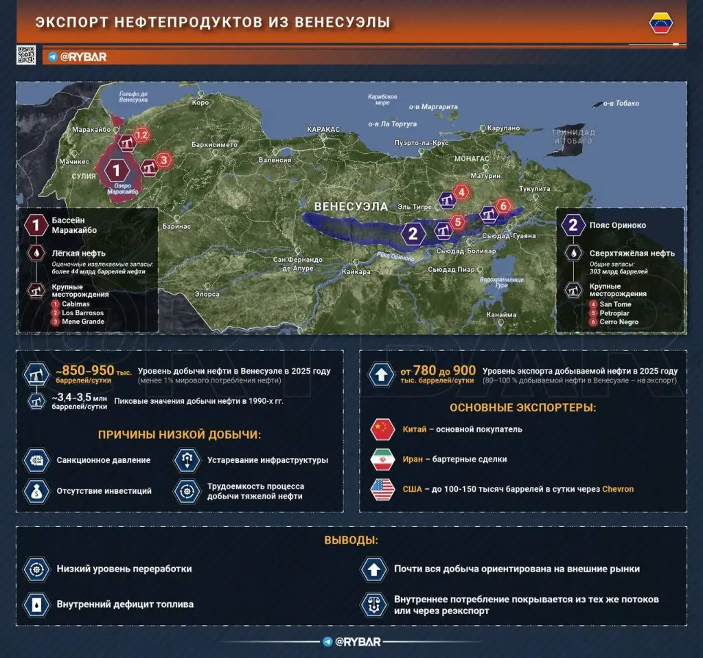 Контроль ресурсов Венесуэлы