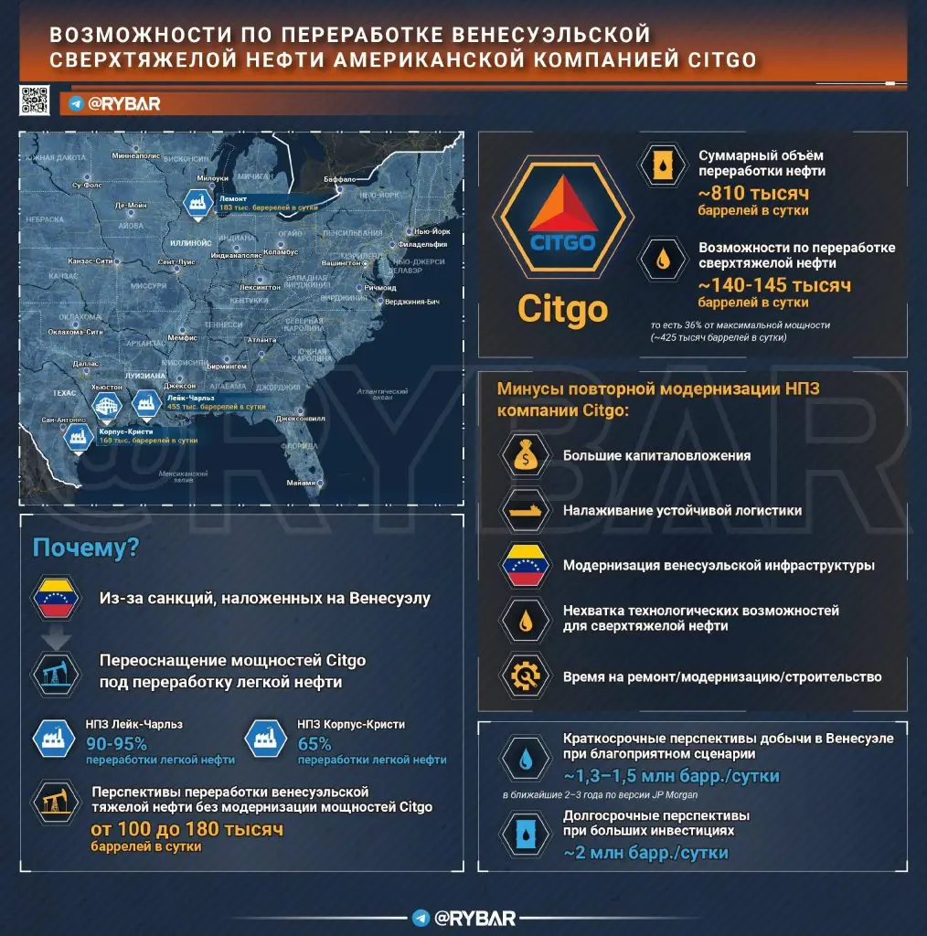 Контроль ресурсов Венесуэлы