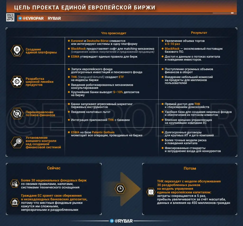 Евробиржа Мерца: BlackRock колонизирует европейские триллионы