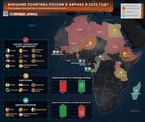 Россия-Африка: модель 2025 года