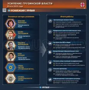 Грузинское усиление 2025