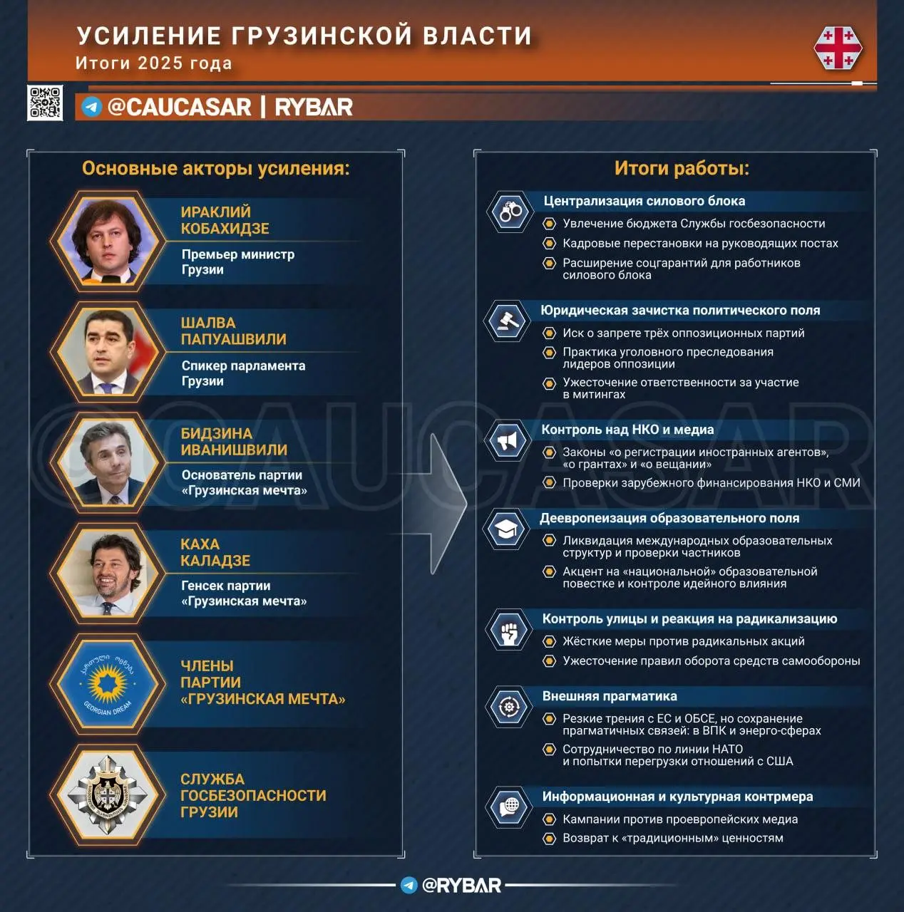 Грузинское усиление 2025