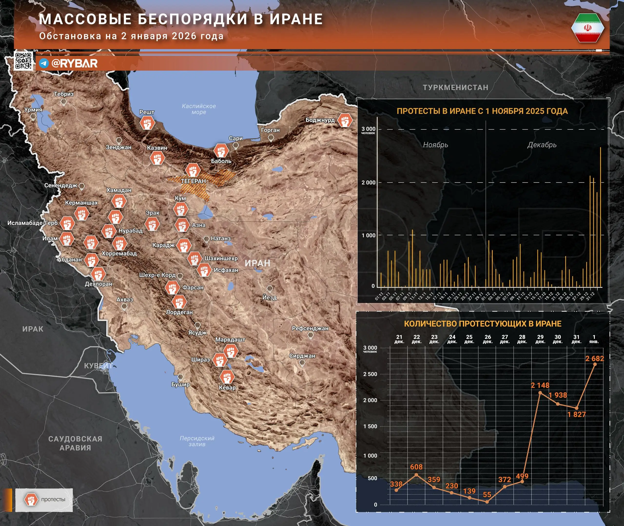 Радикализация протестов