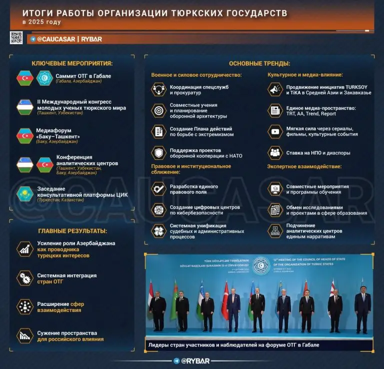 Тюркские итоги года