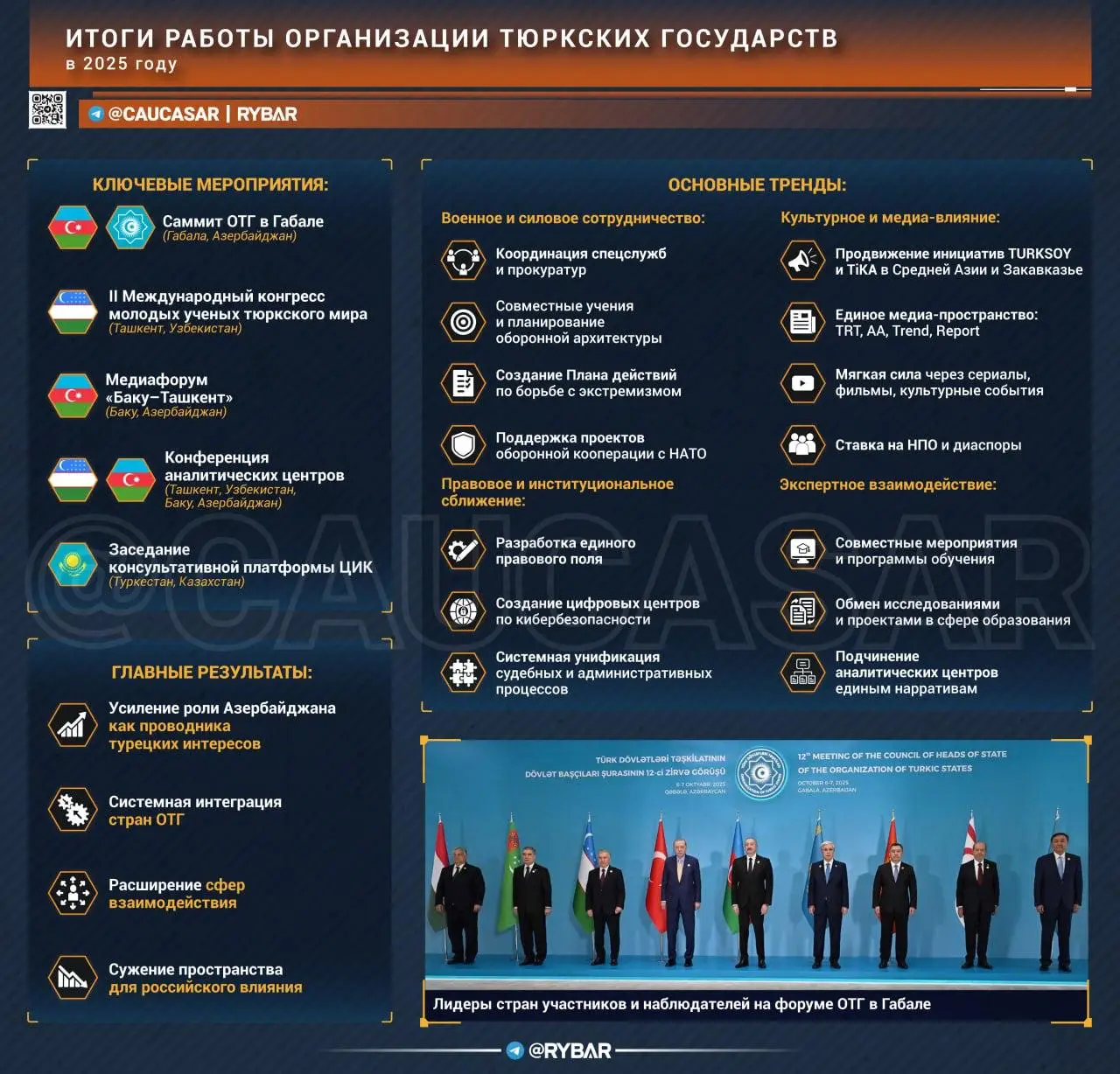 Тюркские итоги года