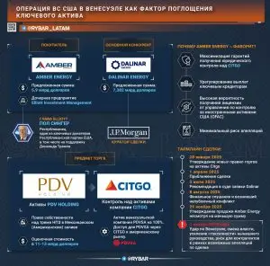 Кому достанется нефть Венесуэлы?