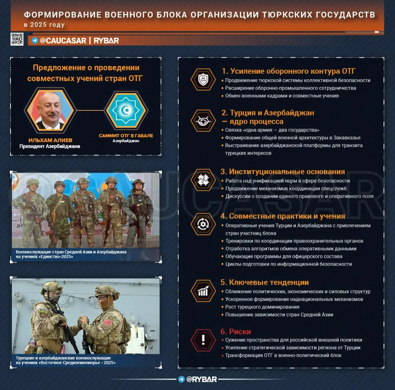 Тюркская милитаризация 2025