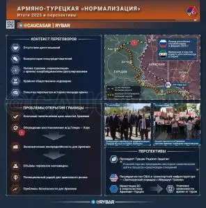 Нормализация врагов