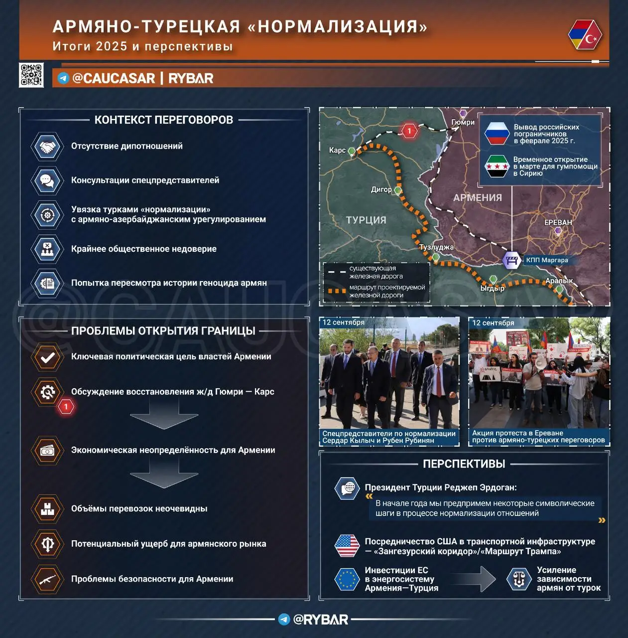 Нормализация врагов