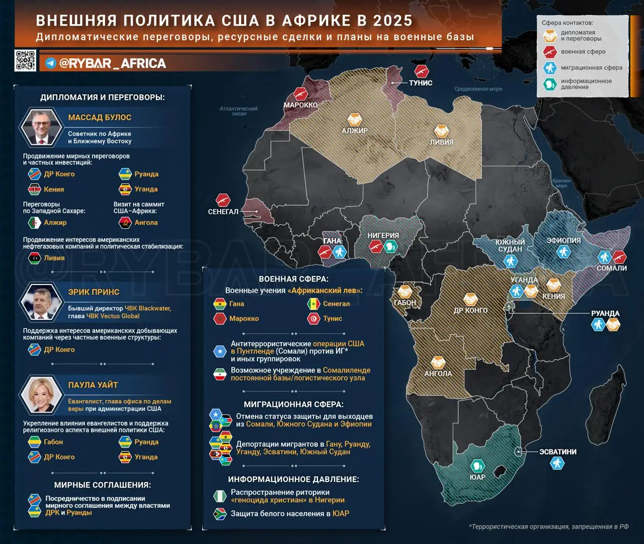 Политика США в Африке