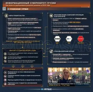 Суверенизация медиапространства