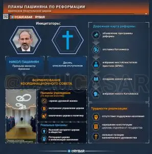Дорожная карта