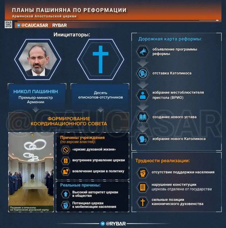 Дорожная карта