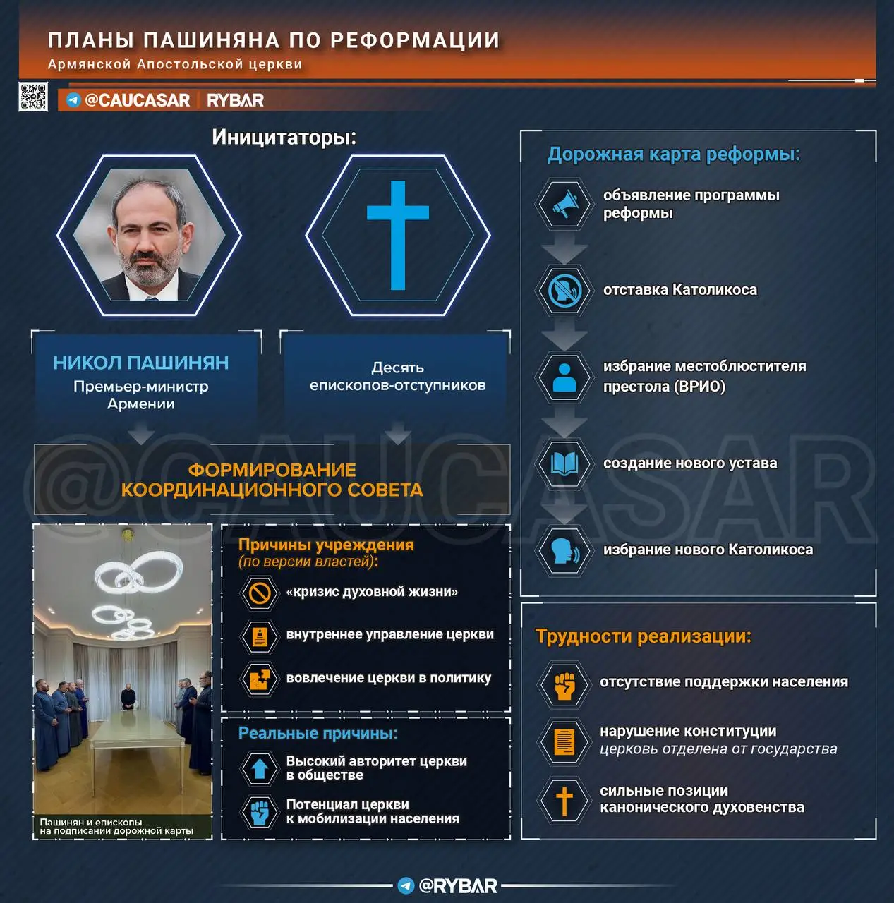 Дорожная карта