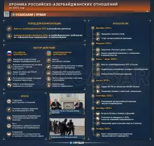 Год каспийского огня