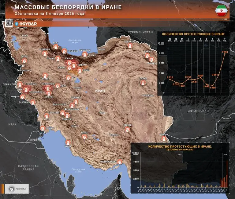 Студенты подключились