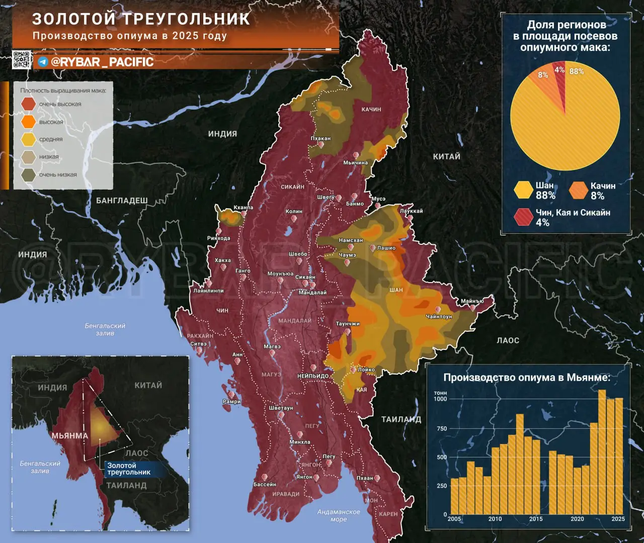 Золотой треугольник 2.0