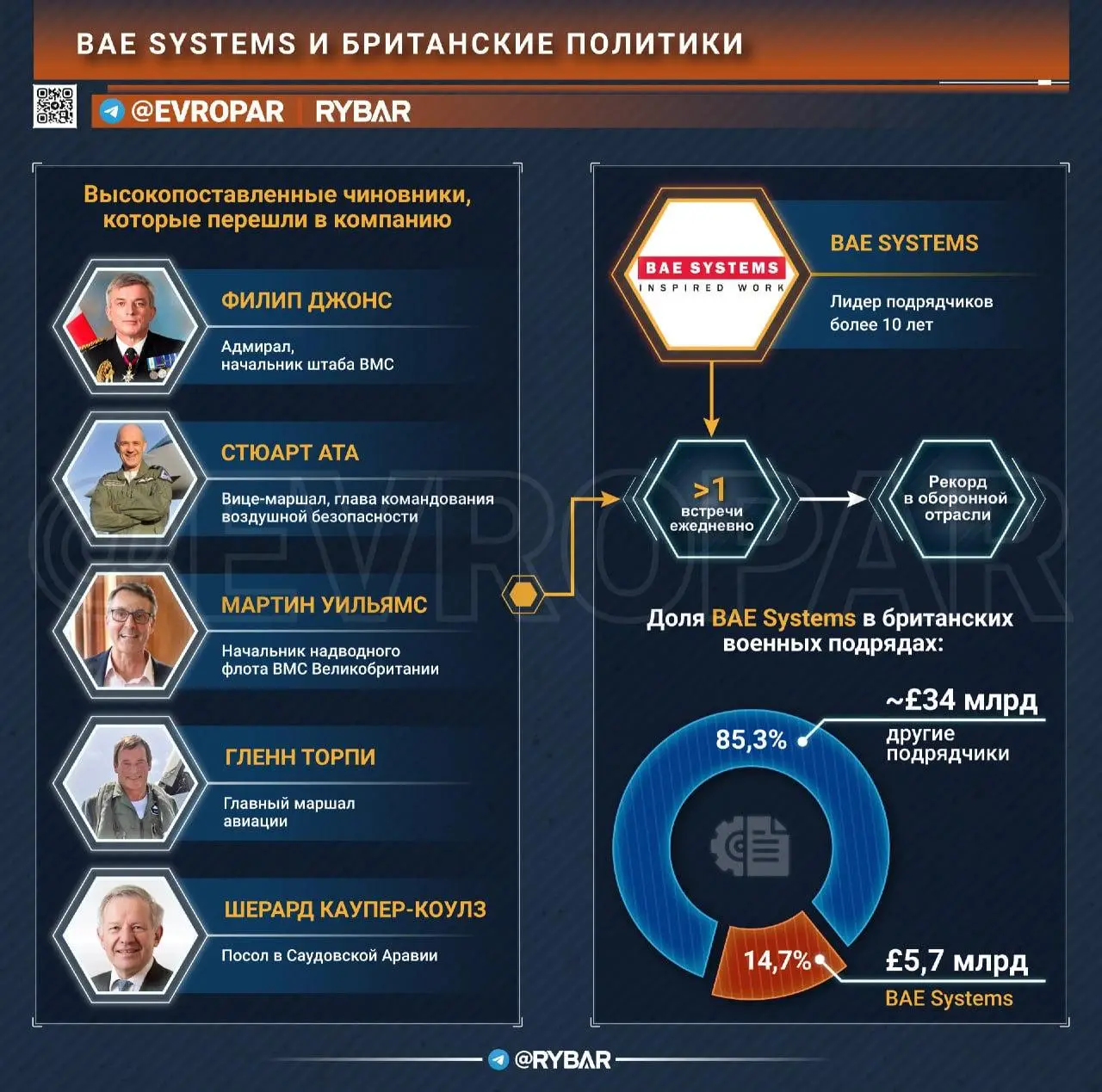 Коррупция или лоббизм?