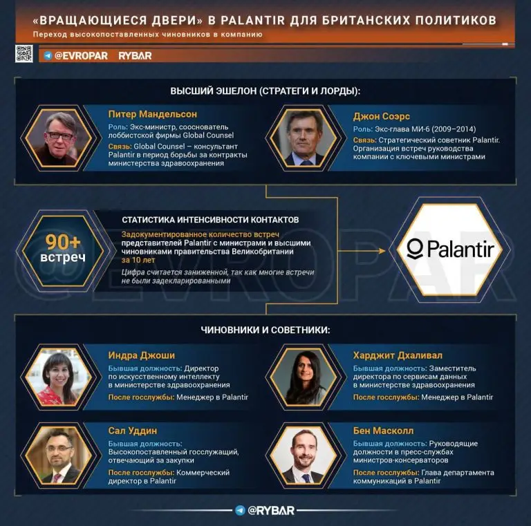 «Вращающаяся дверь» по‑британски