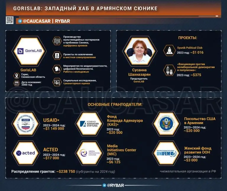 Лаборатория влияния в Сюнике