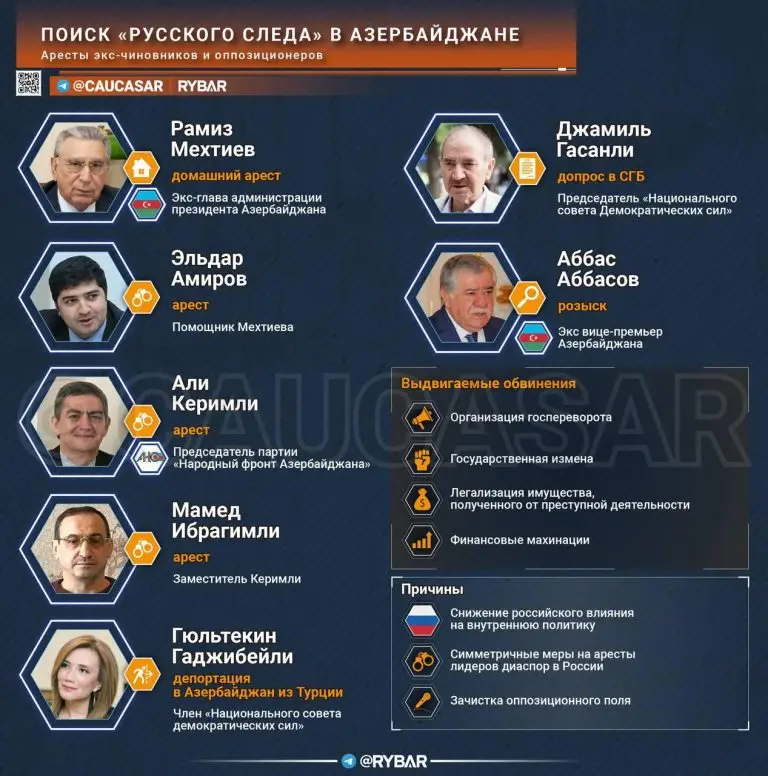 Зачистка политического поля