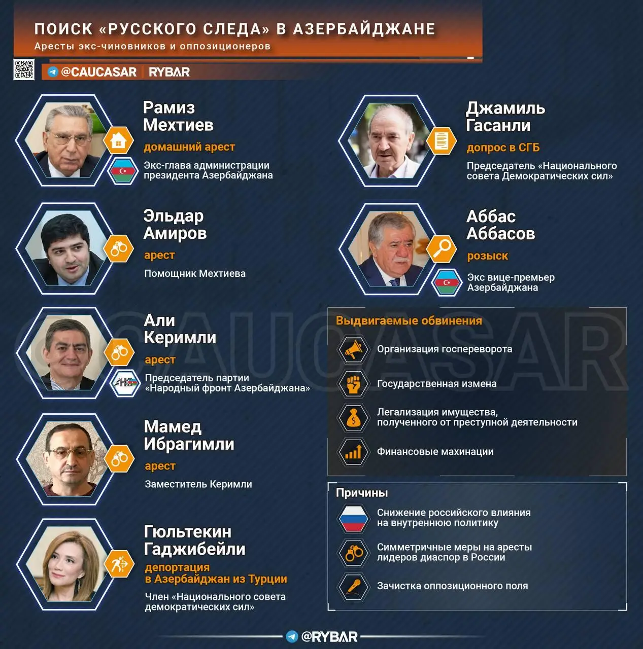 Зачистка политического поля