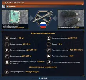 Пополнение модельного ряда