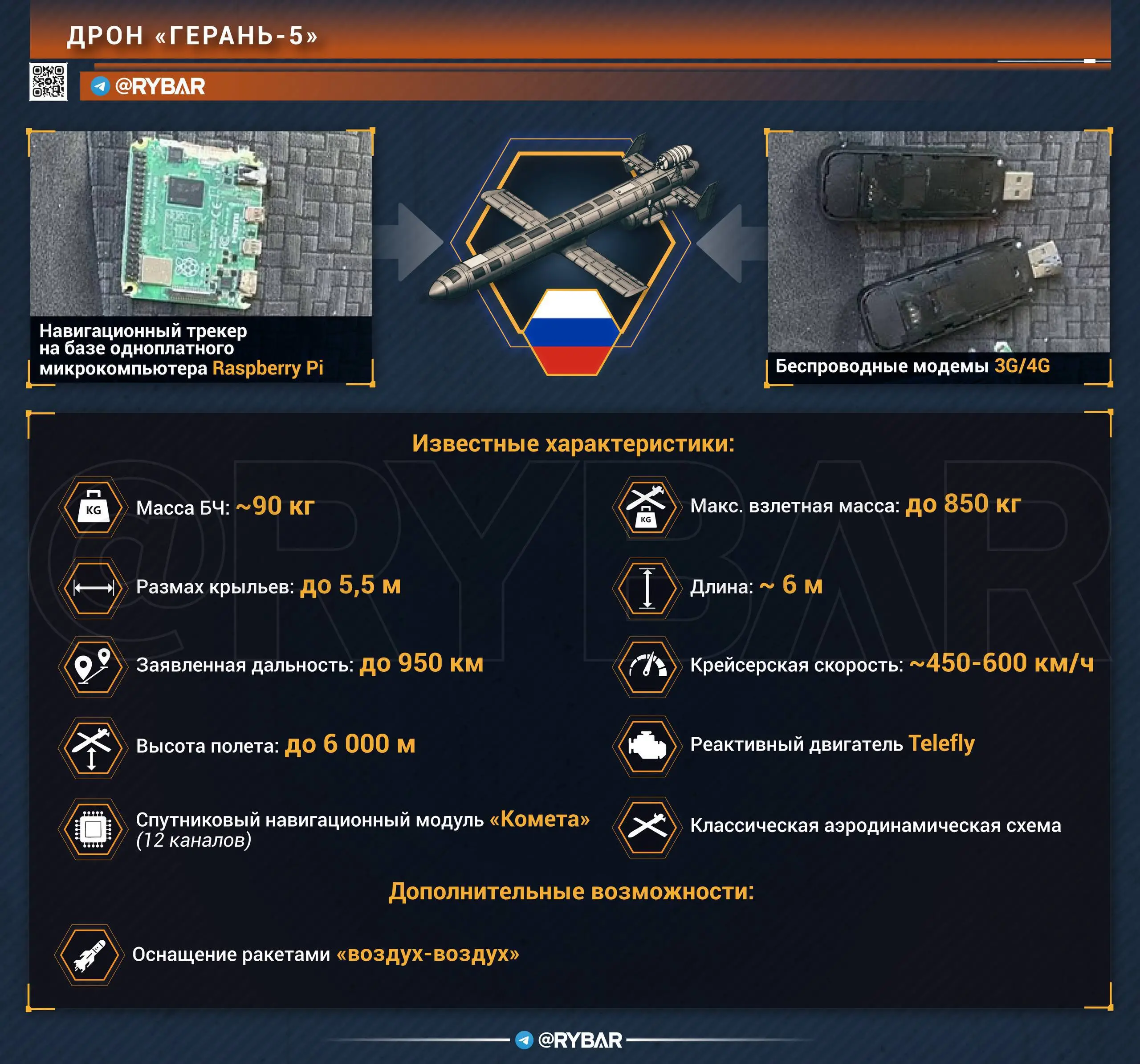 Пополнение модельного ряда