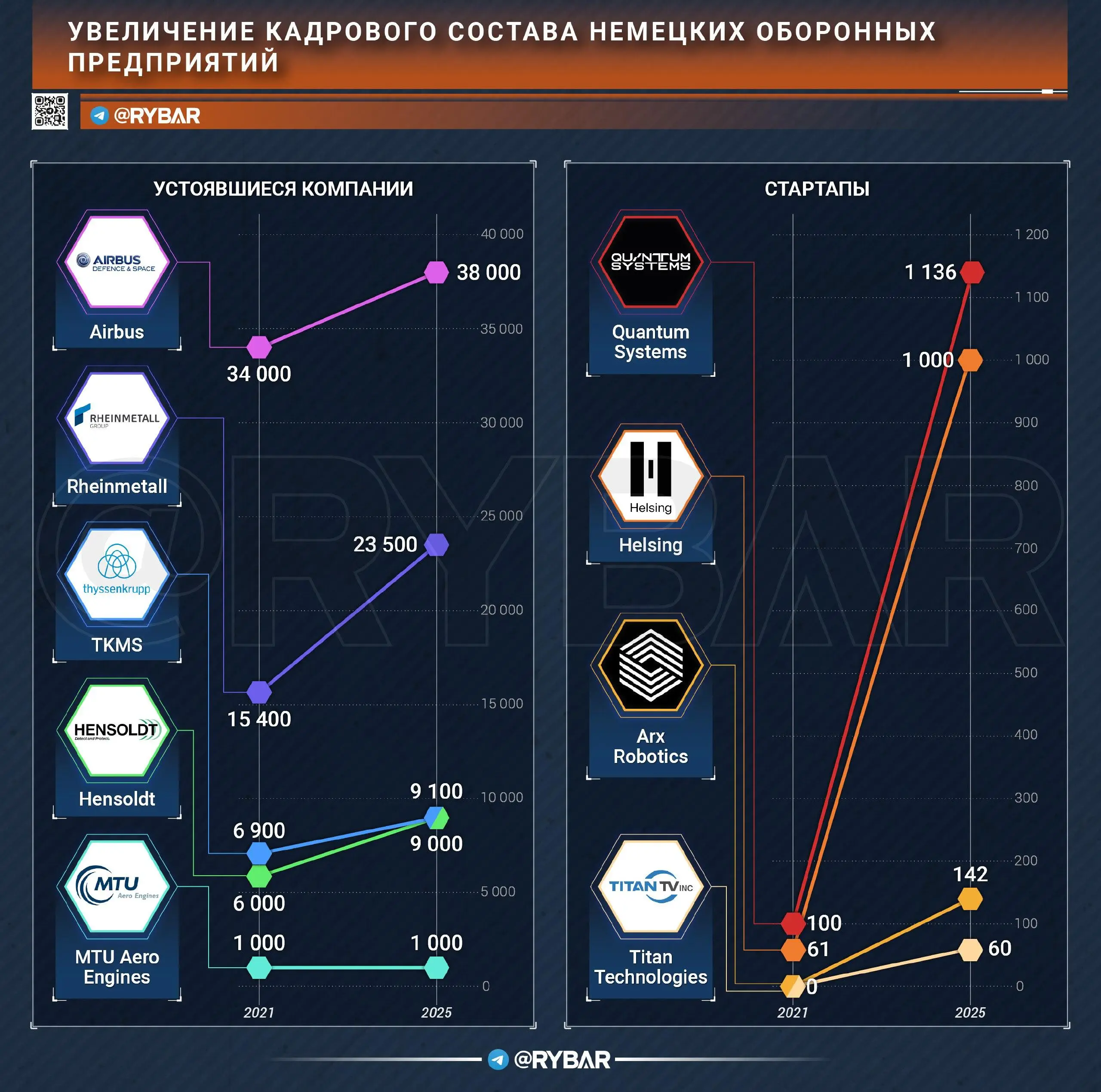 Заработок на войне