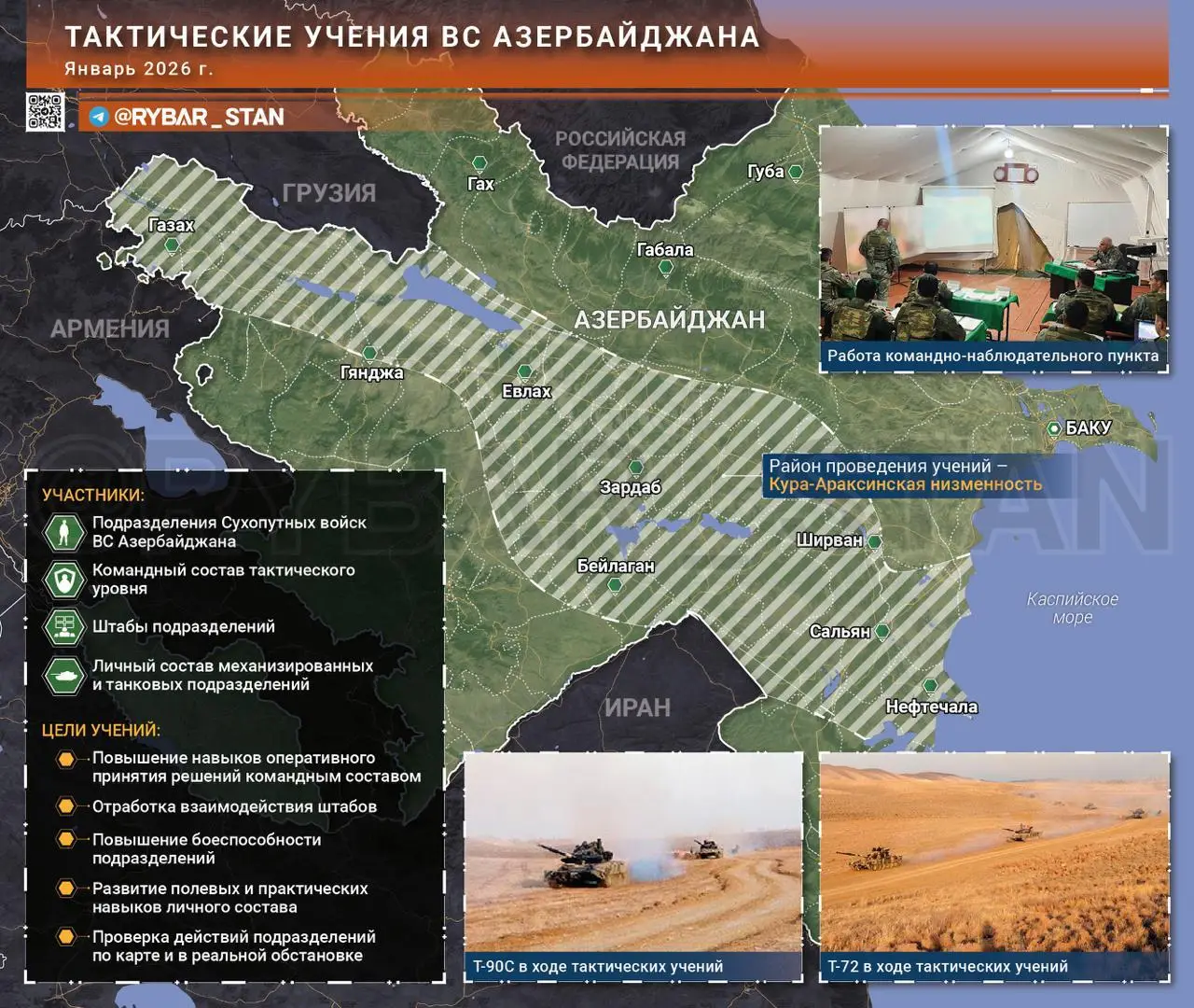 Военная рутина Баку