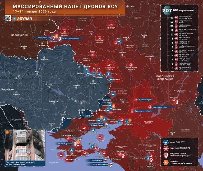 Налеты на юг