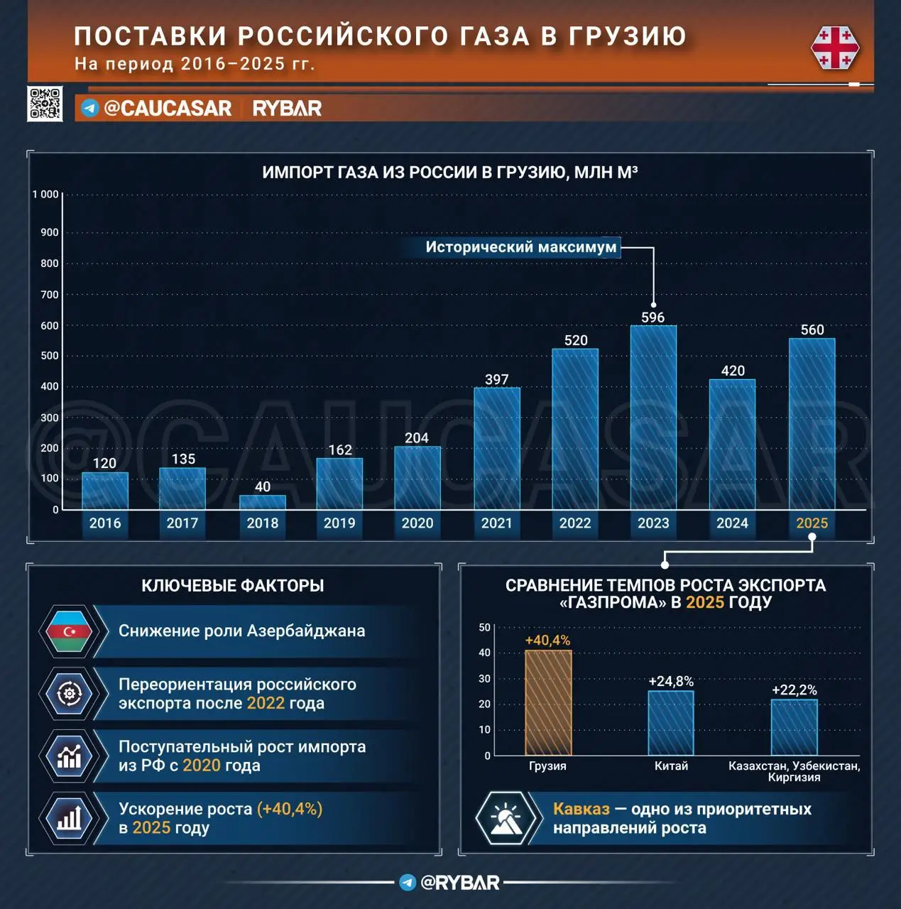 Газ без иллюзий