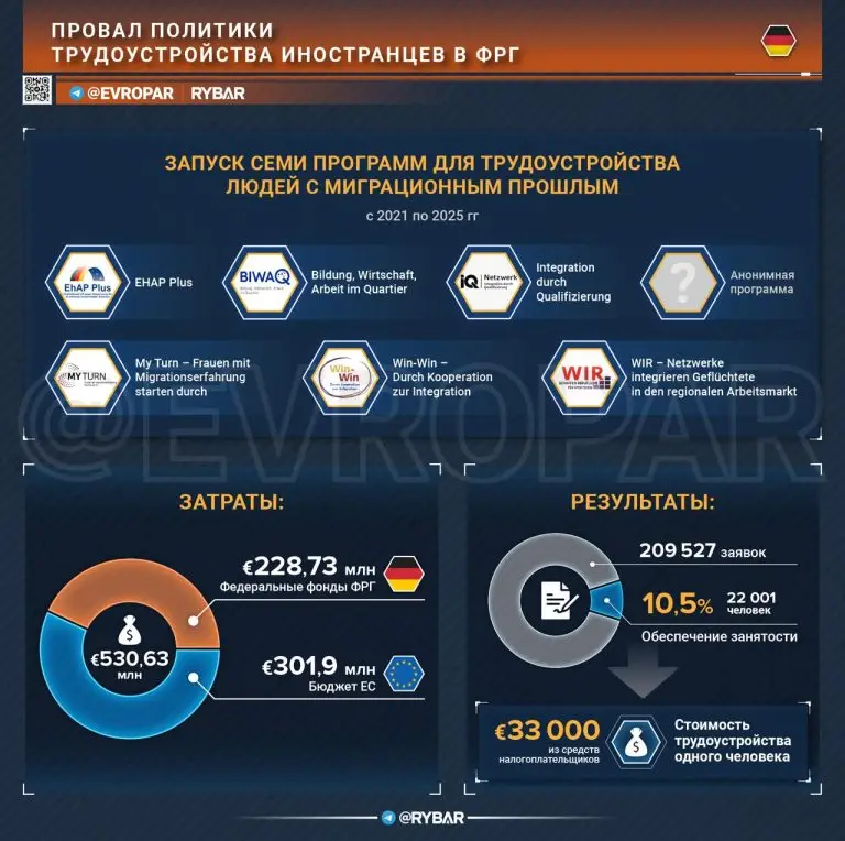 Трудоустройство как растрата бюджета