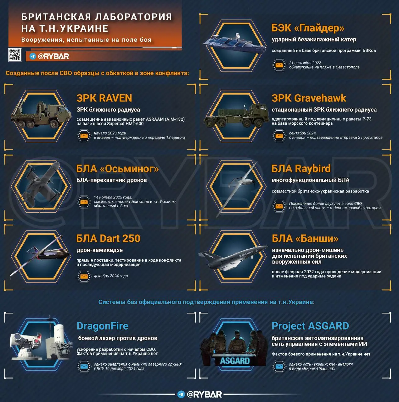 Лаборатория на костях