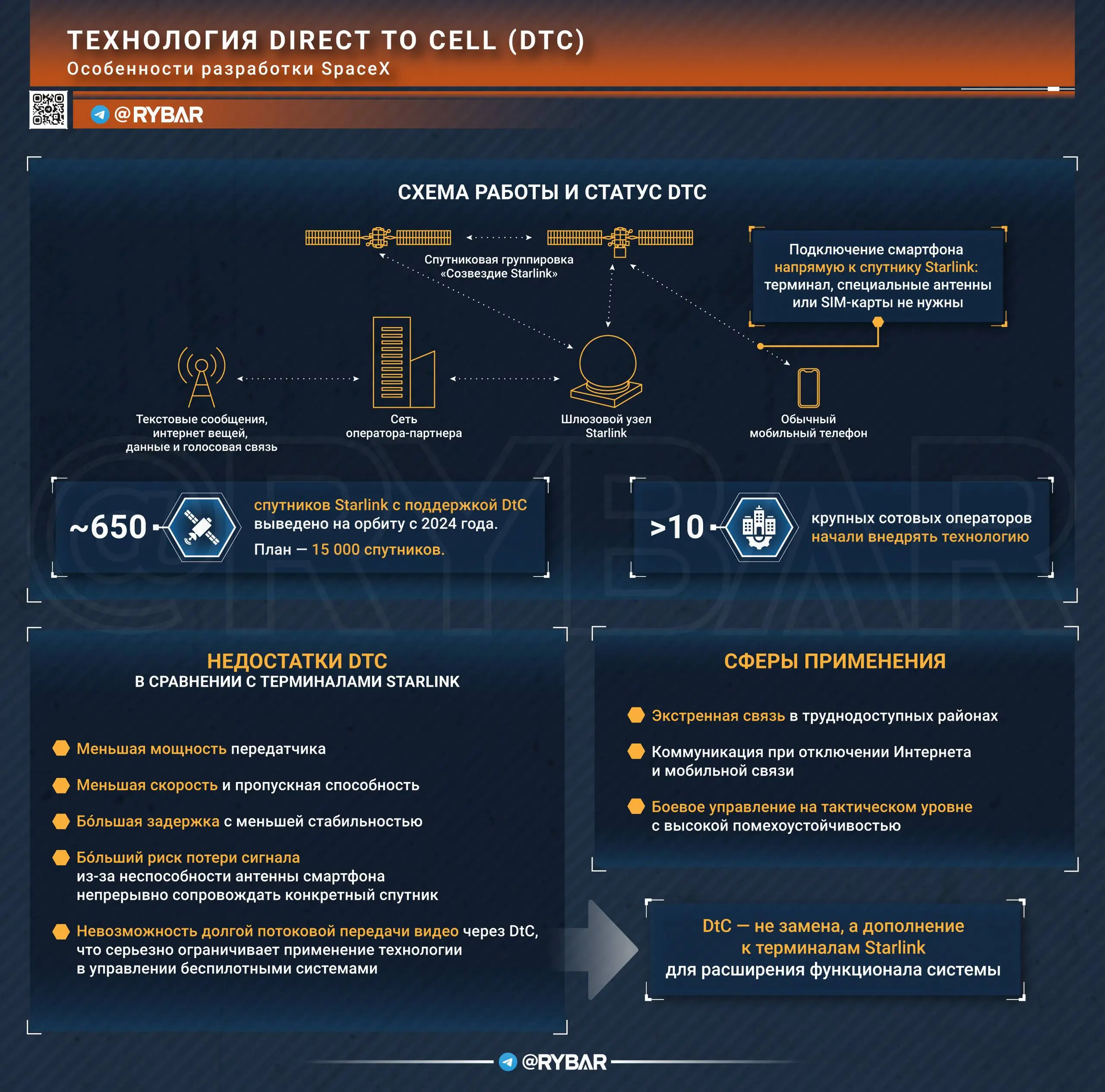 О технологии DtC