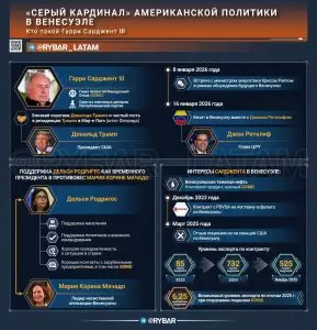 Кто такой Гарри Сарджент III