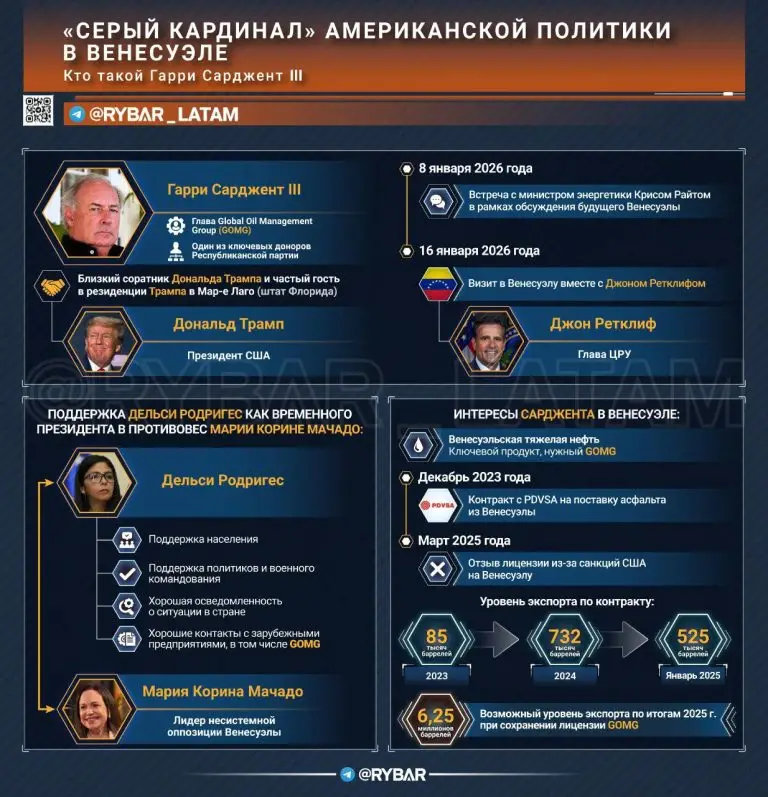 Кто такой Гарри Сарджент III