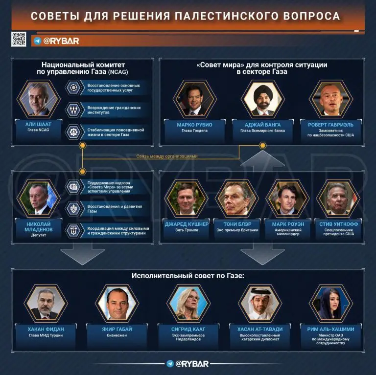 Бюрократия вместо мира