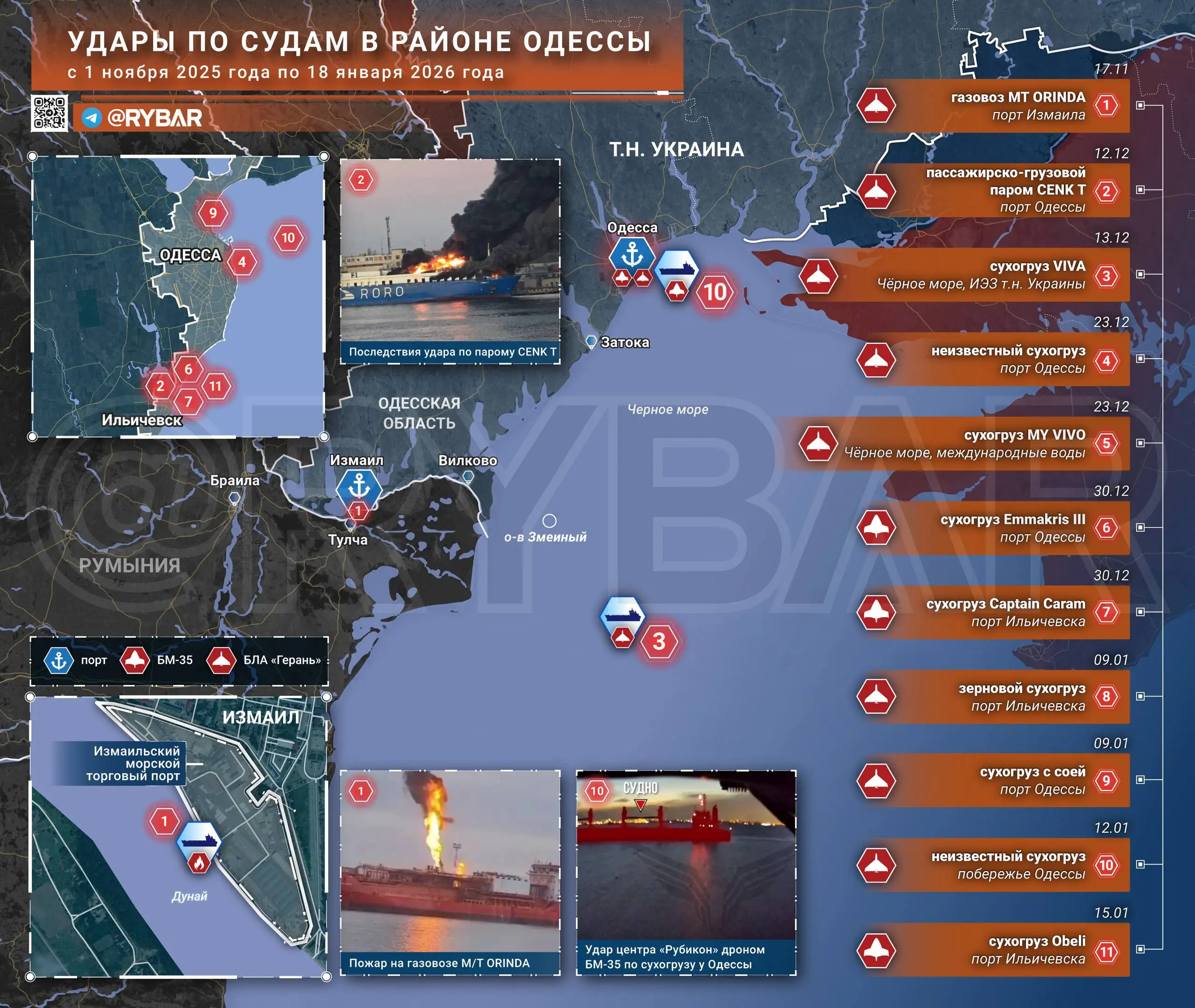 О борьбе с украинским судоходством