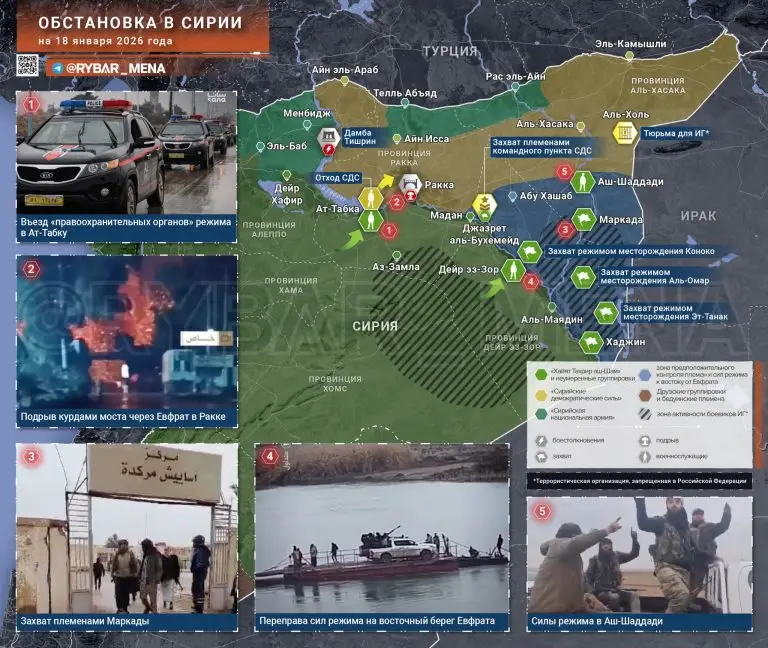 Конец курдского проекта?